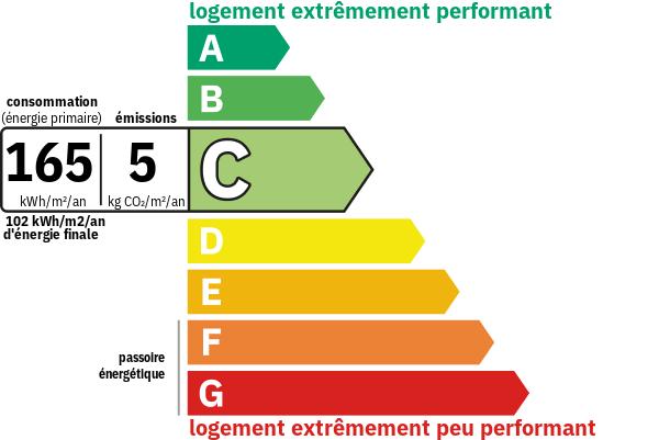 DPE